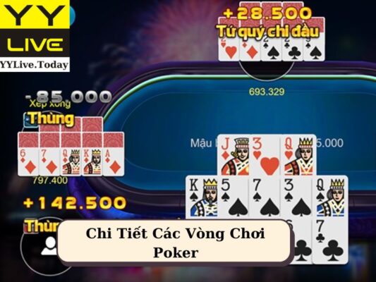 Chi Tiết Các Vòng Chơi Poker